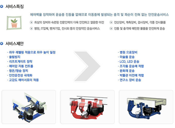 서비스특징
