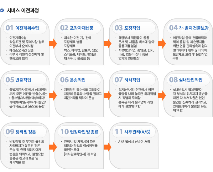 서비스 이전과정